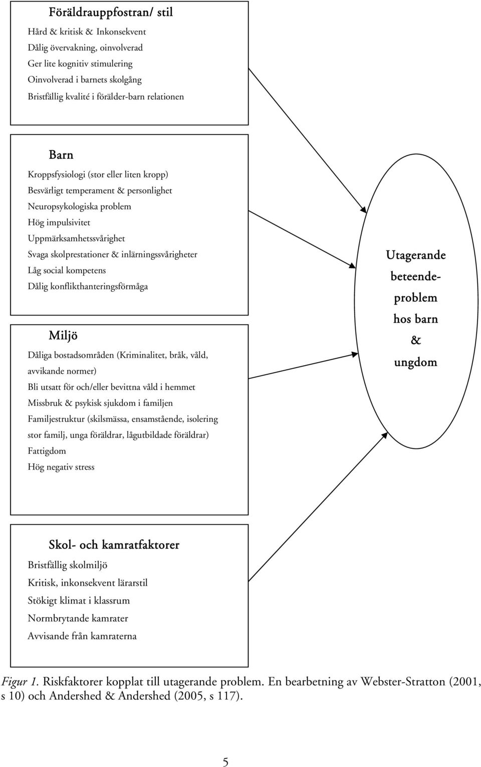 social kompetens Dålig konflikthanteringsförmåga Miljö Dåliga bostadsområden (Kriminalitet, bråk, våld, avvikande normer) Bli utsatt för och/eller bevittna våld i hemmet Missbruk & psykisk sjukdom i