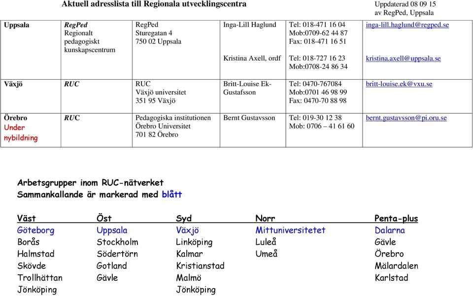 se Växjö Växjö universitet 351 95 Växjö Britt-Louise Ek- Gustafsson Tel: 0470-767084 Mob:0701 46 98 99 Fax: 0470-70 88 98 britt-louise.ek@vxu.