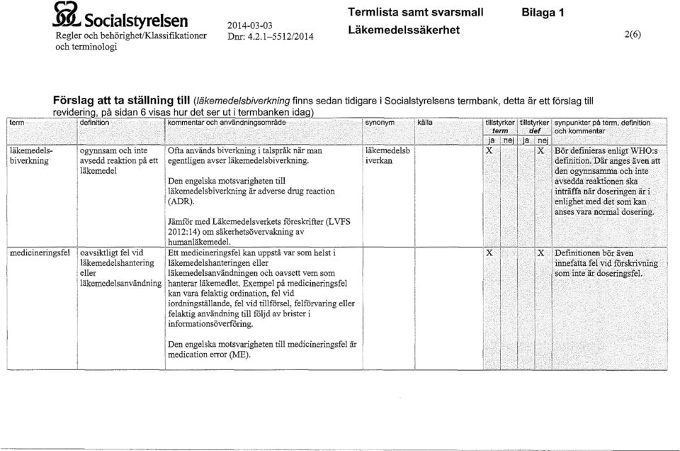 definition,:: kommentar och användningsområde synonym käa tisty.rker itisty. rker synpunkter på..term, definition i!. term.!. def. och kommentar _j~! neti_ja i nej'+:::-::---:--c:;;-:----::---::==-~!