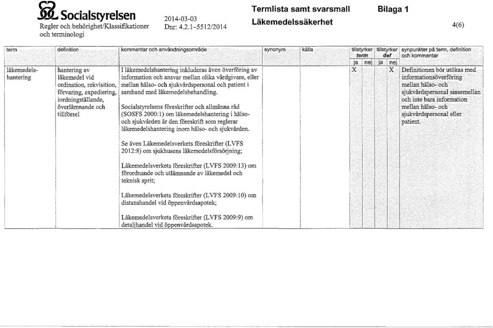 -552/204 Termista samt svarsma Läkemedessäkerhet Biaga 4(6) term i definition kommentar och användningsområde synonym käa " äkemedes- hantering av : I äkemedeshantering inkuderas även överföring av