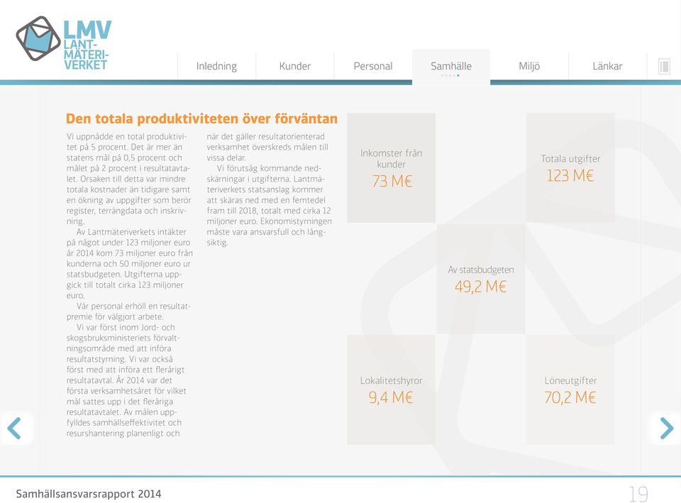 Av Lantmäteriverkets intäkter på något under 123 miljoner euro år 2014 kom 73 miljoner euro från kunderna och 50 miljoner euro ur statsbudgeten. Utgifterna uppgick till totalt cirka 123 miljoner euro.