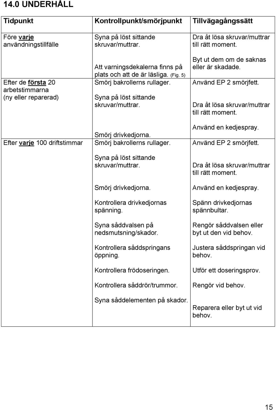 Smörj bakrollerns rullager. Syna på löst sittande skruvar/muttrar. Smörj drivkedjorna. Kontrollera drivkedjornas spänning. Syna såddvalsen på nedsmutsning/skador. Kontrollera såddspringans öppning.