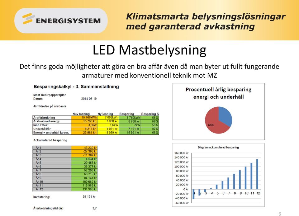 byter ut fullt fungerande