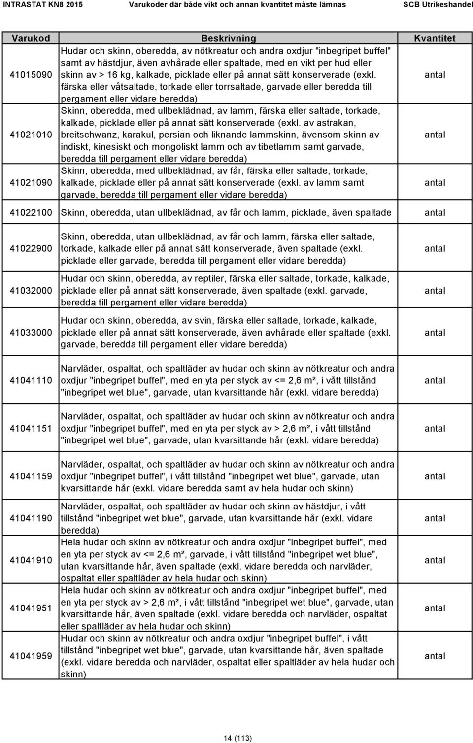 färska eller våtsaltade, torkade eller torrsaltade, garvade eller beredda till pergament eller vidare beredda) 41021010 Skinn, oberedda, med ullbeklädnad, av lamm, färska eller saltade, torkade,