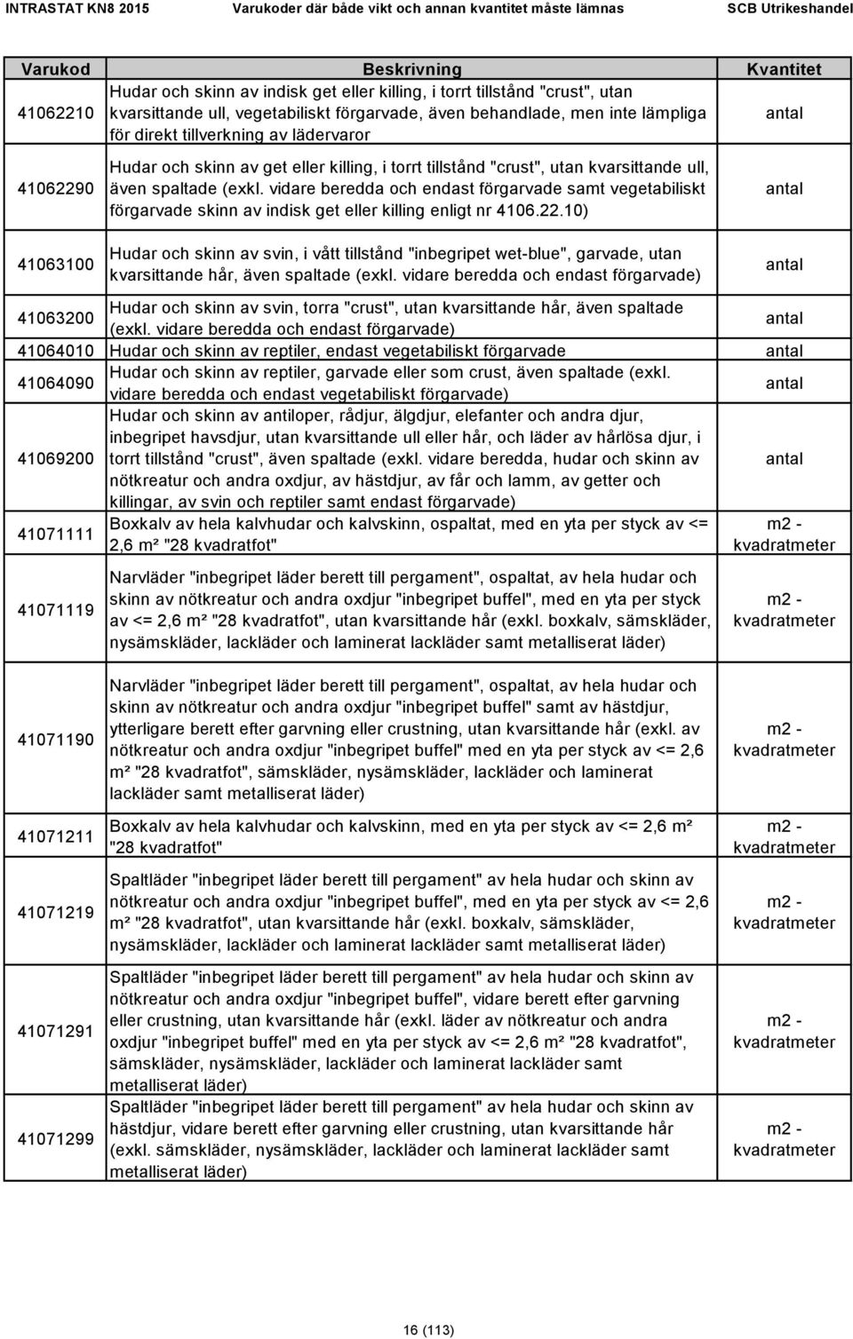 vidare beredda och endast förgarvade samt vegetabiliskt förgarvade skinn av indisk get eller killing enligt nr 4106.22.