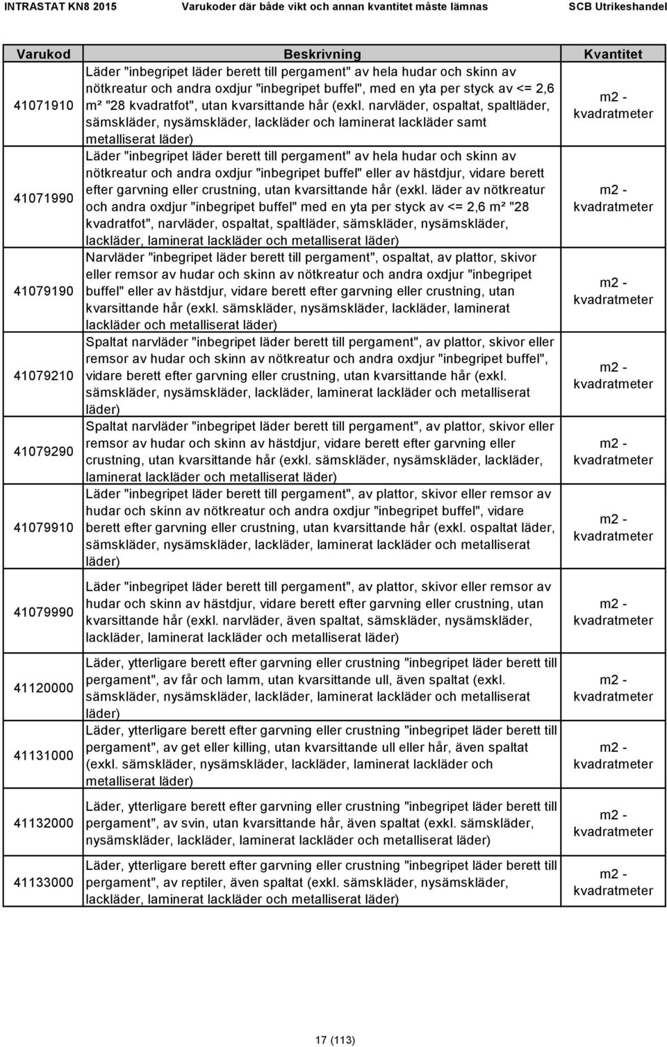 narvläder, ospaltat, spaltläder, sämskläder, nysämskläder, lackläder och laminerat lackläder samt metalliserat läder) 41071990 41079190 41079210 41079290 41079910 41079990 41120000 41131000 41132000