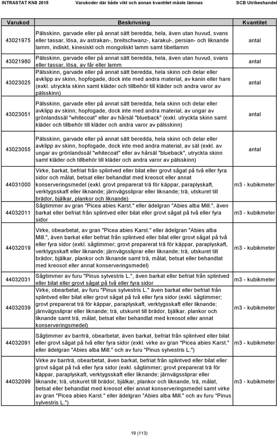 garvade eller på annat sätt beredda, hela skinn och delar eller avklipp av skinn, hopfogade, dock inte med andra material, av kanin eller hare (exkl.