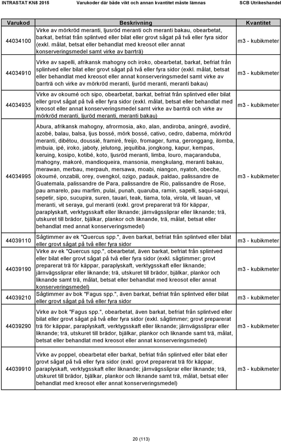 iroko, obearbetat, barkat, befriat från splintved eller bilat eller grovt sågat på två eller fyra sidor (exkl.