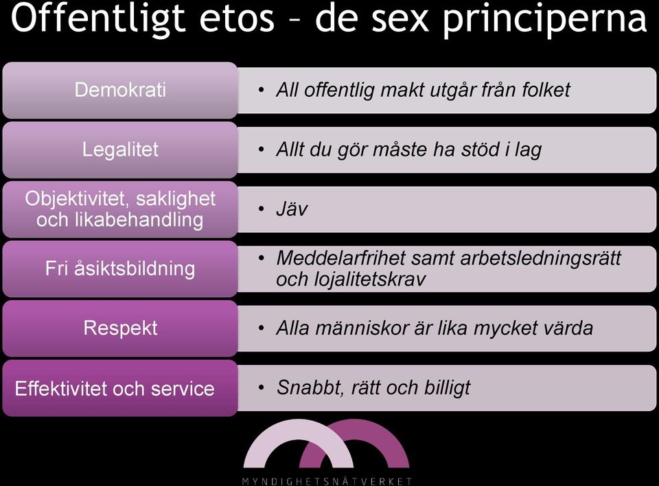 du gör måste ha stöd i lag Jäv Meddelarfrihet samt arbetsledningsrätt och