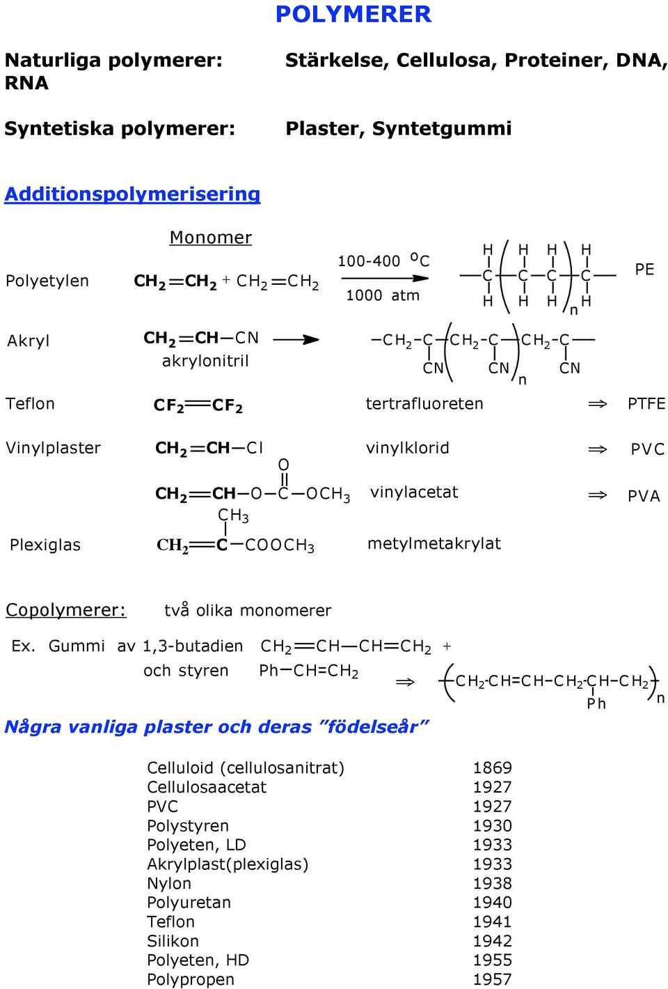 PVA 3 Plexiglas 2 3 metylmetakrylat opolymerer: två olika moomerer Ex. Gummi av 1,3-butadie 2 2 och styre Ph 2 Några valiga plaster och deras födelseår +!