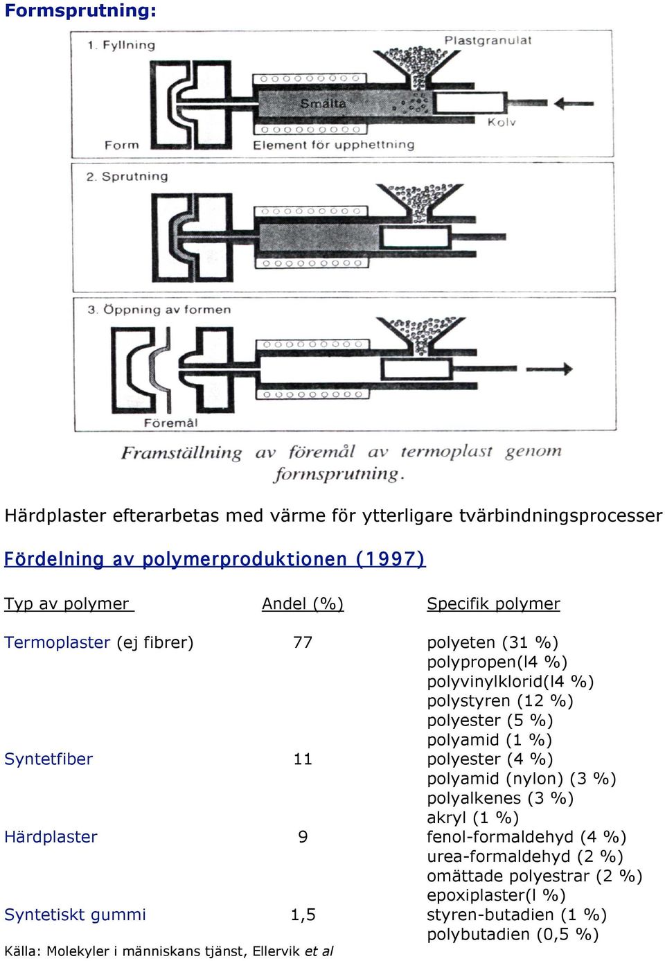 polyete (31 %) polyprope(l4 %) polyviylklorid(l4 %) polystyre (12 %) polyester (5 %) polyamid (1 %) polyester (4 %) polyamid (ylo) (3 %)