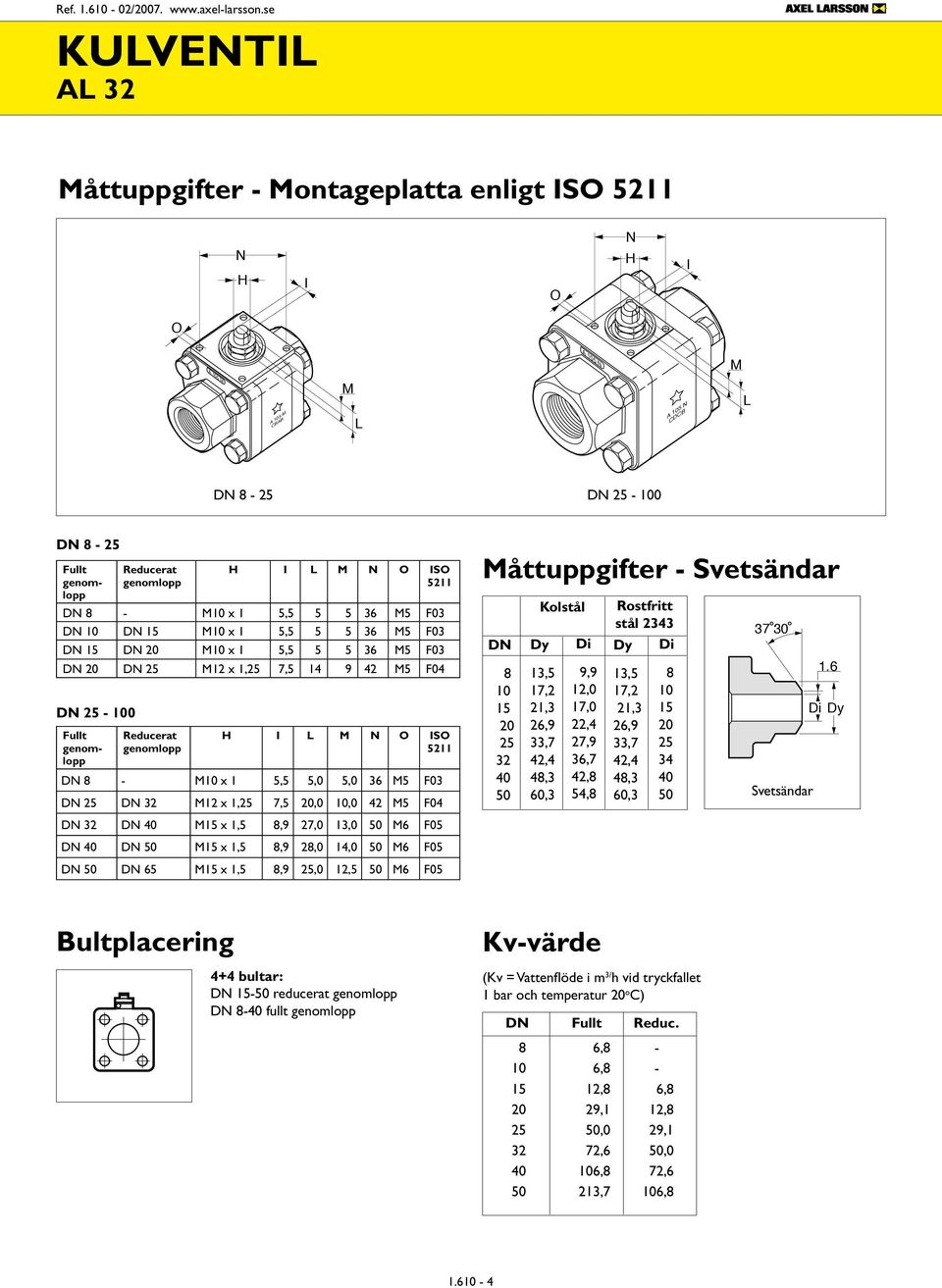 03 M12 x 1, 7,5 14 9 42 M5 04 Reducerat H I L M N O ISO 5211 - M x 1 5,5 5,0 5,0 36 M5 03 M12 x 1, 7,5,0,0 42 M5 04 M x 1,5,9 27,0 13,0 M6 05 M x 1,5,9 2,0 14,0 M6 05 65 M x 1,5,9,0 12,5 M6 05