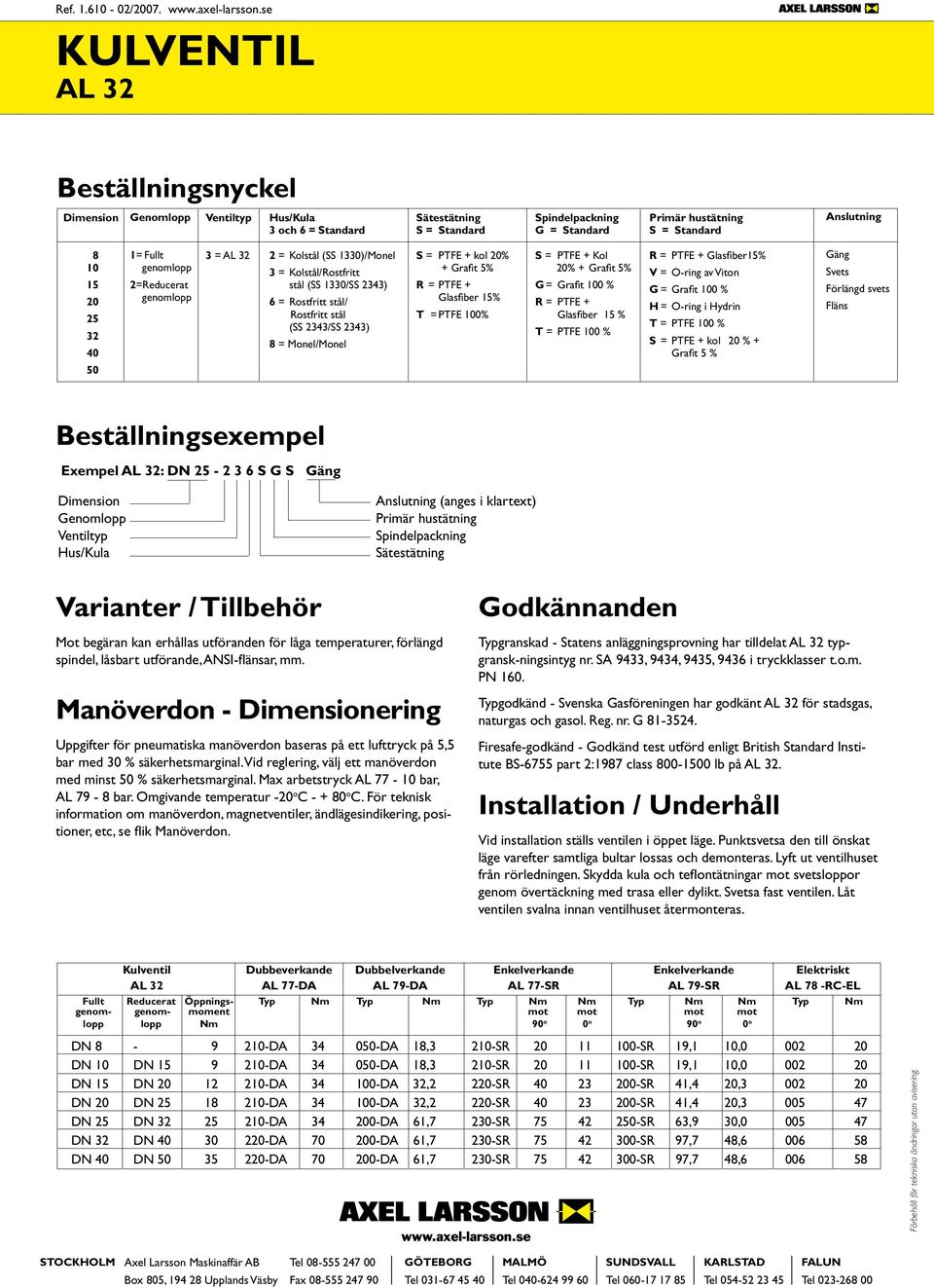 Kolstål (SS 1330)/Monel 3 = Kolstål/Rostfritt stål (SS 1330/SS 2343) 6 = Rostfritt stål/ Rostfritt stål (SS 2343/SS 2343) = Monel/Monel S = PT + kol % + Grafit 5% R = PT + Glasfiber % T = PT 0% S =