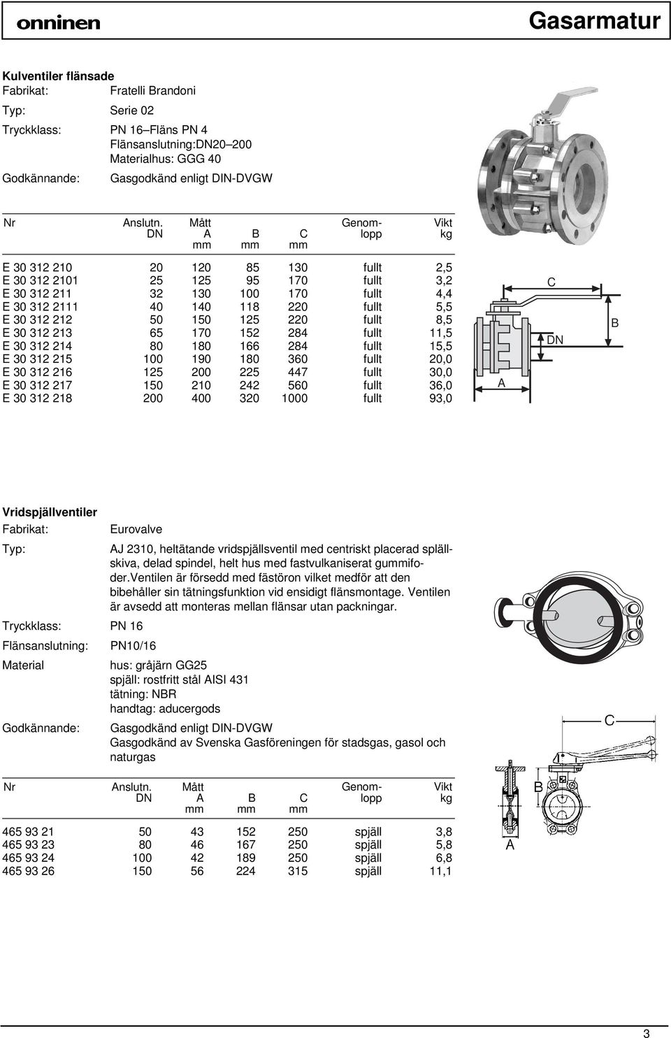 fullt 11,5 E 30 312 214 80 180 166 284 fullt 15,5 E 30 312 215 100 190 180 360 fullt 20,0 E 30 312 216 125 200 225 447 fullt 30,0 E 30 312 217 150 210 242 560 fullt 36,0 E 30 312 218 200 400 320 1000