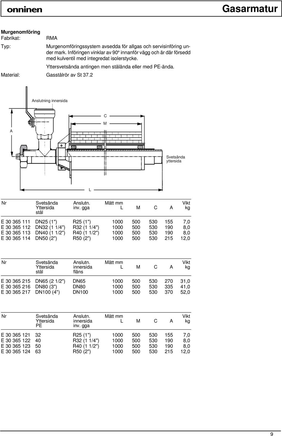 a Mått L M C A E 30 365 111 25 (1") R25 (1") 1000 500 530 155 7,0 E 30 365 112 32 (1 1/4") R32 (1 1/4") 1000 500 530 190 8,0 E 30 365 113 40 (1 1/2") R40 (1 1/2") 1000 500 530 190 8,0 E 30 365 114 50