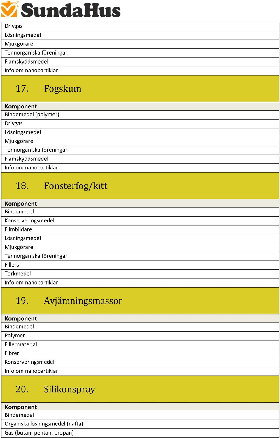 Fönsterfog/kitt Filmbildare Tennorganiska föreningar Fillers Torkmedel 19.