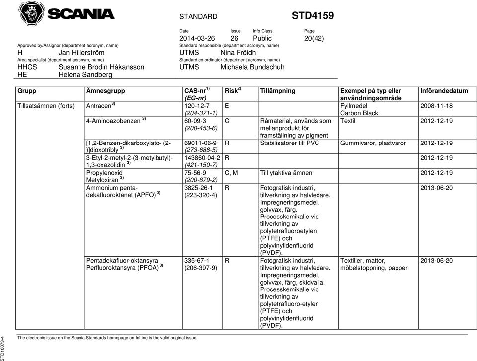 Pentadekafluor-oktansyra 335-67-1 Perfluoroktansyra (PFOA) 3) (206-397-9) isk 2) Tillämpning Exempel på typ eller användningsområde Införandedatum E Fyllmedel 2008-11-18 arbon Black åmaterial,