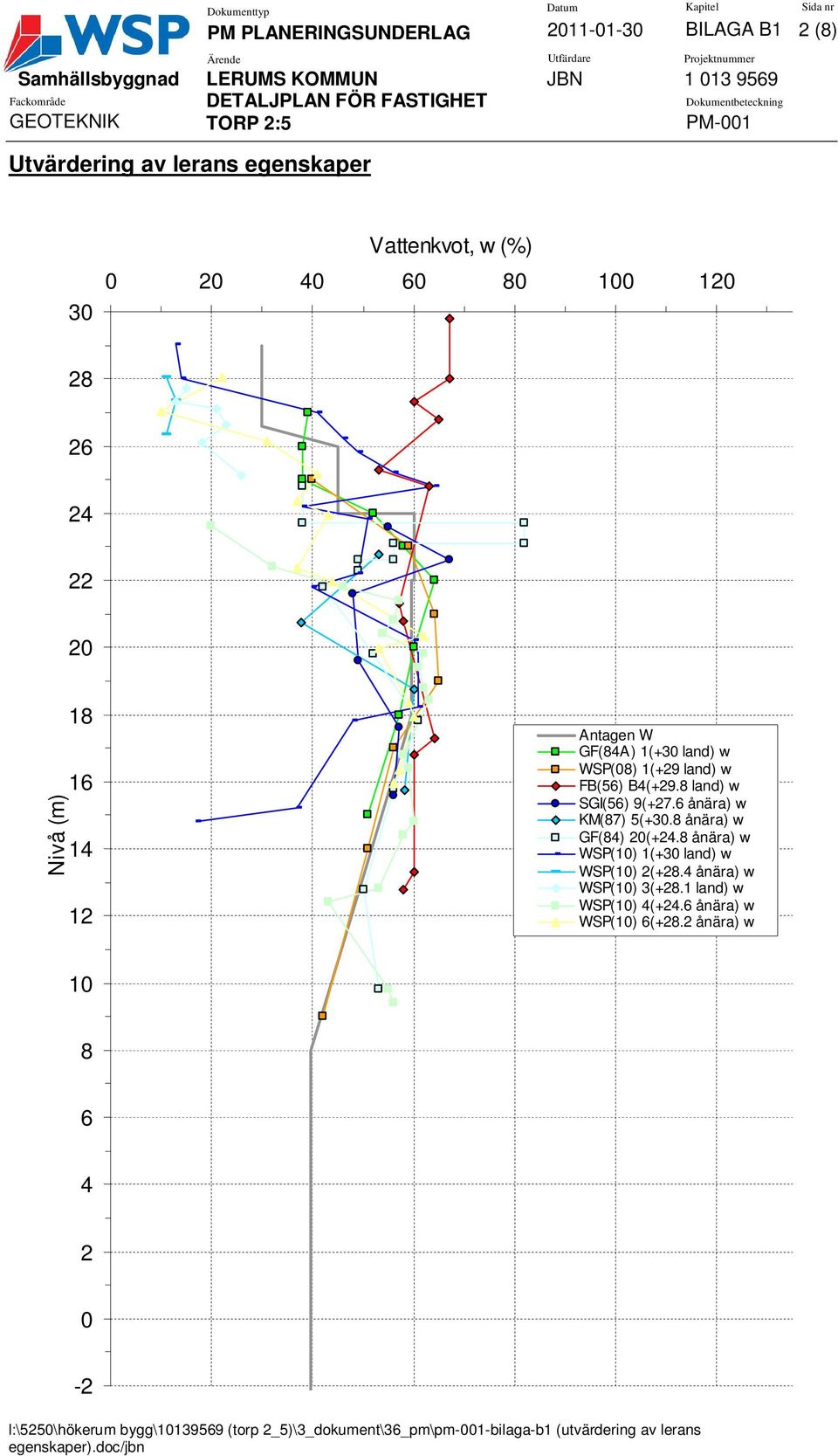 8 land) w SGI(6) 9(+27.6 ånära) w KM(87) (+3.8 ånära) w GF(84) (+24.8 ånära) w WSP() 1(+3 land) w WSP() 2(+28.4 ånära) w WSP() 3(+28.