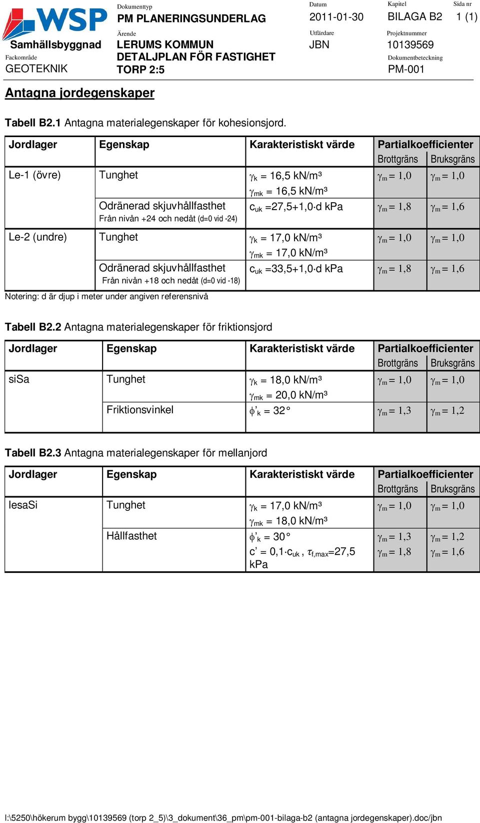 (d= vid -24) c uk =27,+1, d kpa m = 1,8 m = 1,6 Le-2 (undre) Tunghet k = 17, kn/m³ m = 1, m = 1, mk = 17, kn/m³ Odränerad skjuvhållfasthet Från nivån +18 och nedåt (d= vid -18) c uk =33,+1, d kpa m =