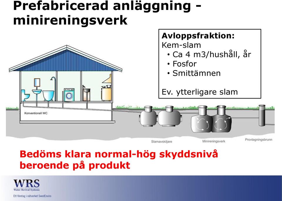 Fosfor Smittämnen Ev.