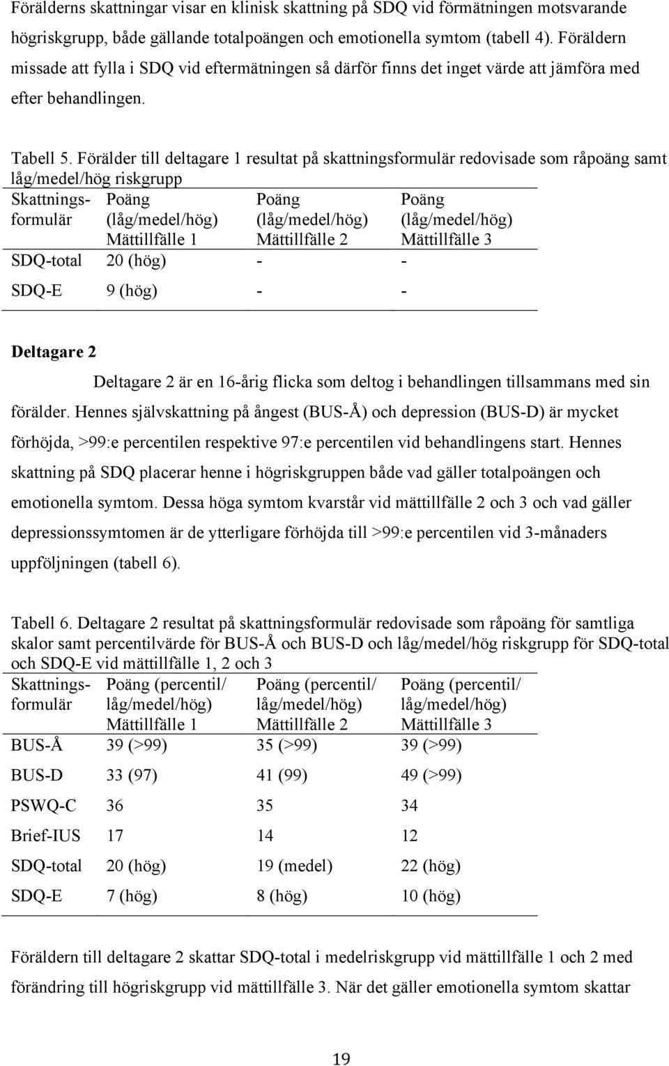Förälder till deltagare 1 resultat på skattningsformulär redovisade som råpoäng samt låg/medel/hög riskgrupp ( ( ( SDQ-total 20 (hög) - - SDQ-E 9 (hög) - - Deltagare 2 Deltagare 2 är en 16-årig