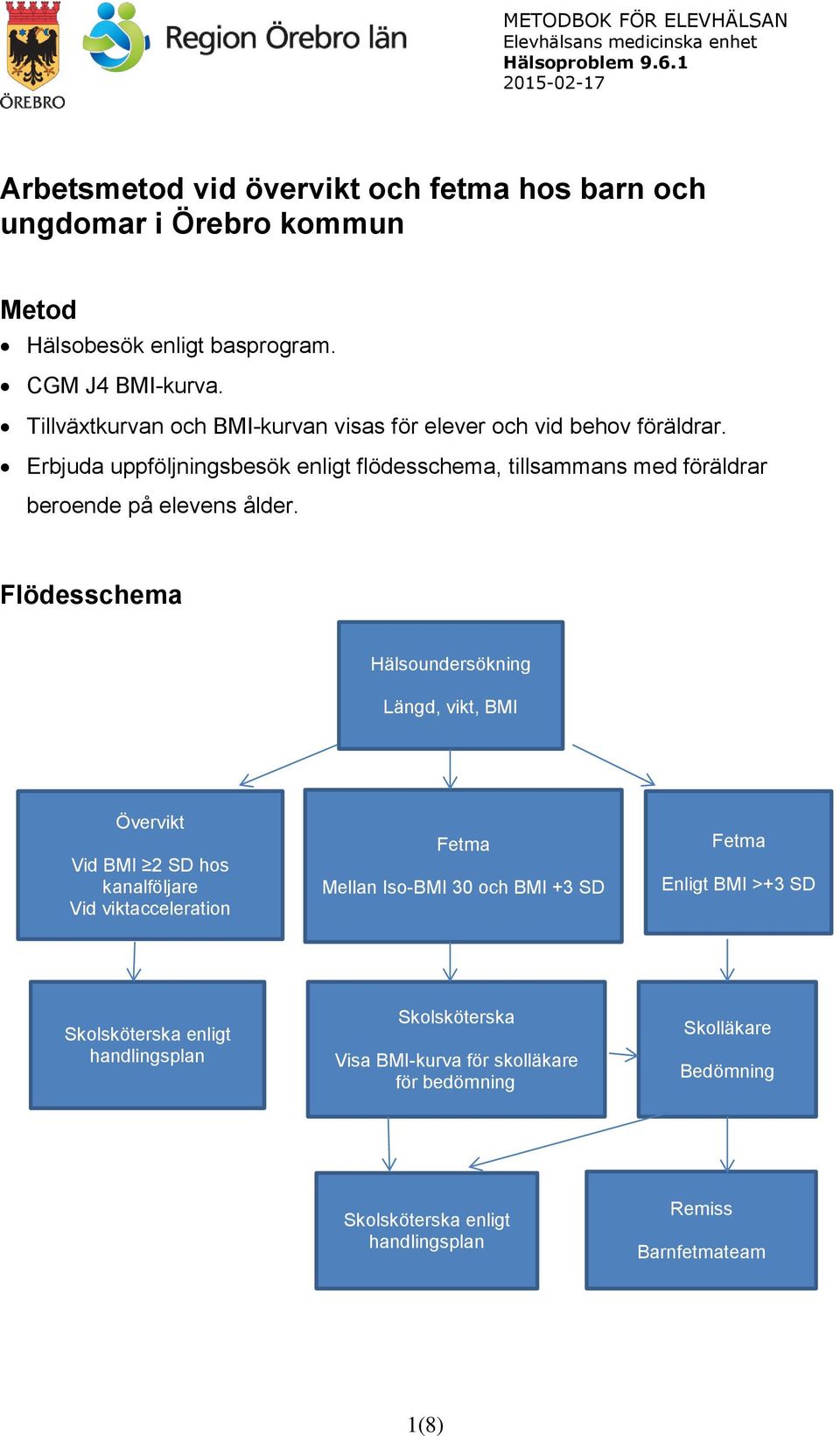 Erbjuda uppföljningsbesök enligt flödesschema, tillsammans med föräldrar beroende på elevens ålder.
