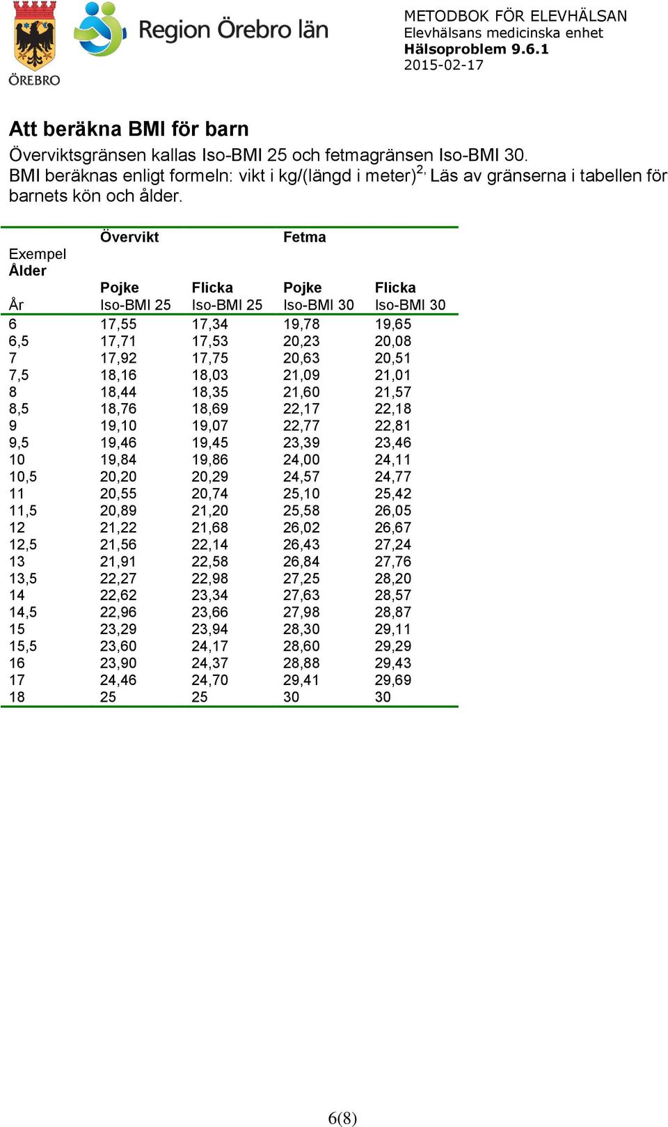 Övervikt Fetma Exempel Ålder Pojke Flicka Pojke Flicka År Iso-BMI 25 Iso-BMI 25 Iso-BMI 30 Iso-BMI 30 6 17,55 17,34 19,78 19,65 6,5 17,71 17,53 20,23 20,08 7 17,92 17,75 20,63 20,51 7,5 18,16 18,03
