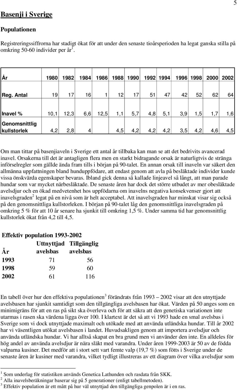Antal 19 17 16 1 12 17 51 47 42 52 62 64 Inavel % 10,1 12,3 6,6 12,5 1,1 5,7 4,8 5,1 3,9 1,5 1,7 1,6 Genomsnittlig kullstorlek 4,2 2,8 4 4,5 4,2 4,2 4,2 3,5 4,2 4,6 4,5 Om man tittar på basenjiaveln