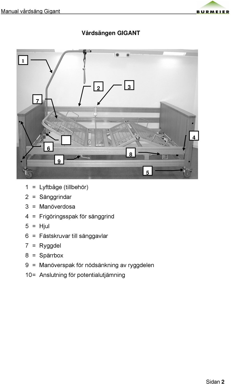 6 = Fästskruvar till sänggavlar 7 = Ryggdel 8 = Spärrbox 9 =