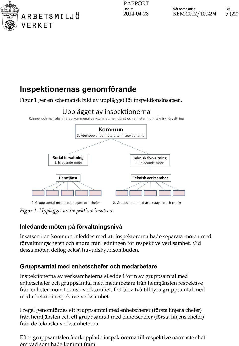 Upplägget av inspektionsinsatsen Inledande möten på förvaltningsnivå Insatsen i en kommun inleddes med att inspektörerna hade separata möten med förvaltningschefen och andra från ledningen för