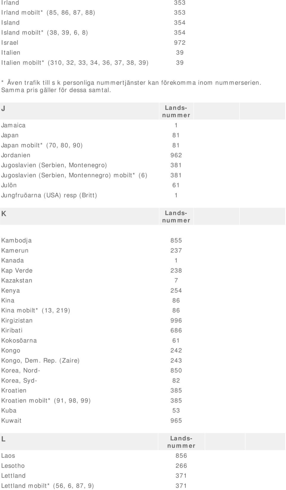 (Britt) 1 K Kambodja 855 Kamerun 237 Kanada 1 Kap Verde 238 Kazakstan 7 Kenya 254 Kina 86 Kina mobilt* (13, 219) 86 Kirgizistan 996 Kiribati 686 Kokosöarna 61 Kongo 242 Kongo, Dem.