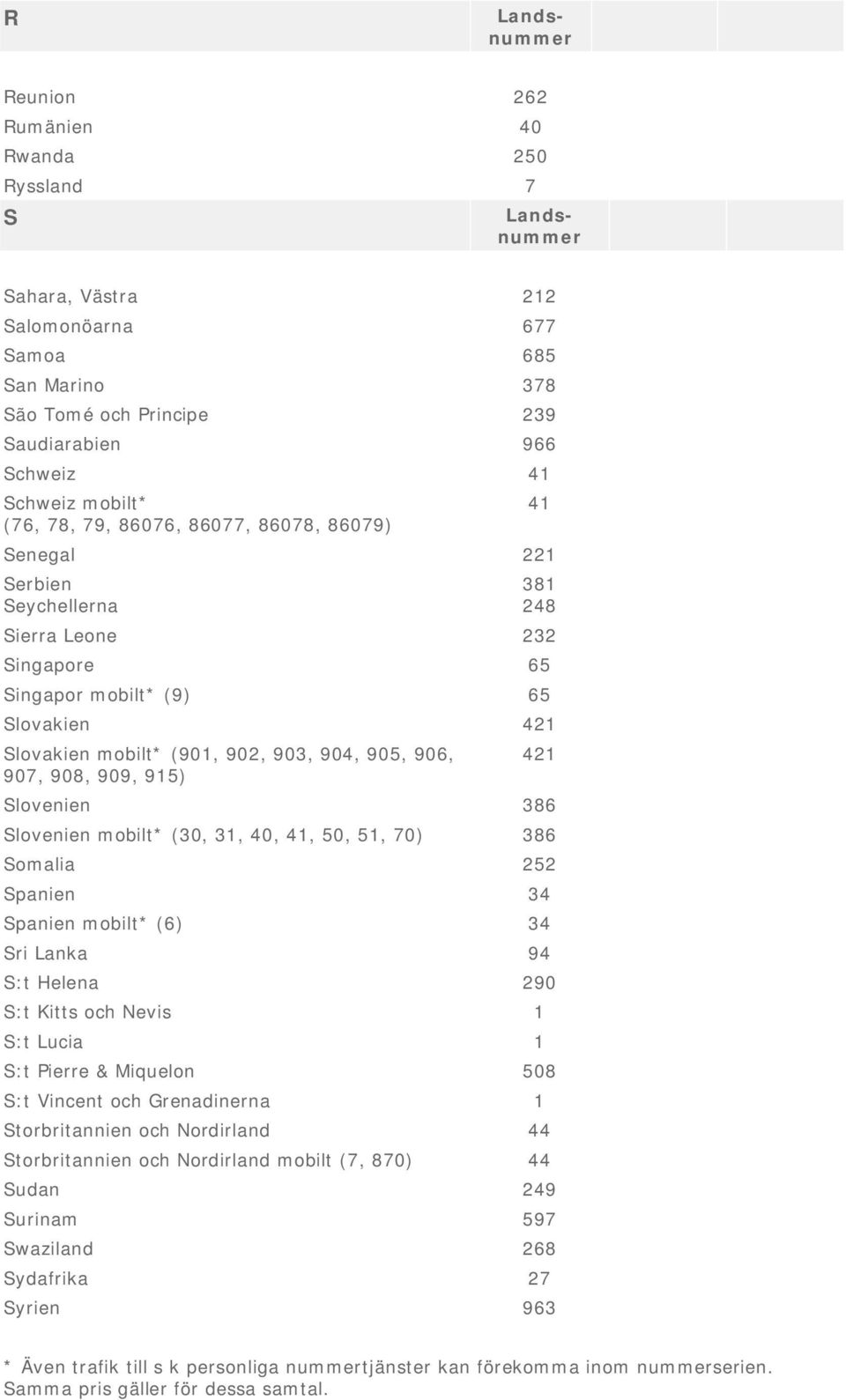 908, 909, 915) 421 Slovenien 386 Slovenien mobilt* (30, 31, 40, 41, 50, 51, 70) 386 Somalia 252 Spanien 34 Spanien mobilt* (6) 34 Sri Lanka 94 S:t Helena 290 S:t Kitts och Nevis 1 S:t Lucia 1