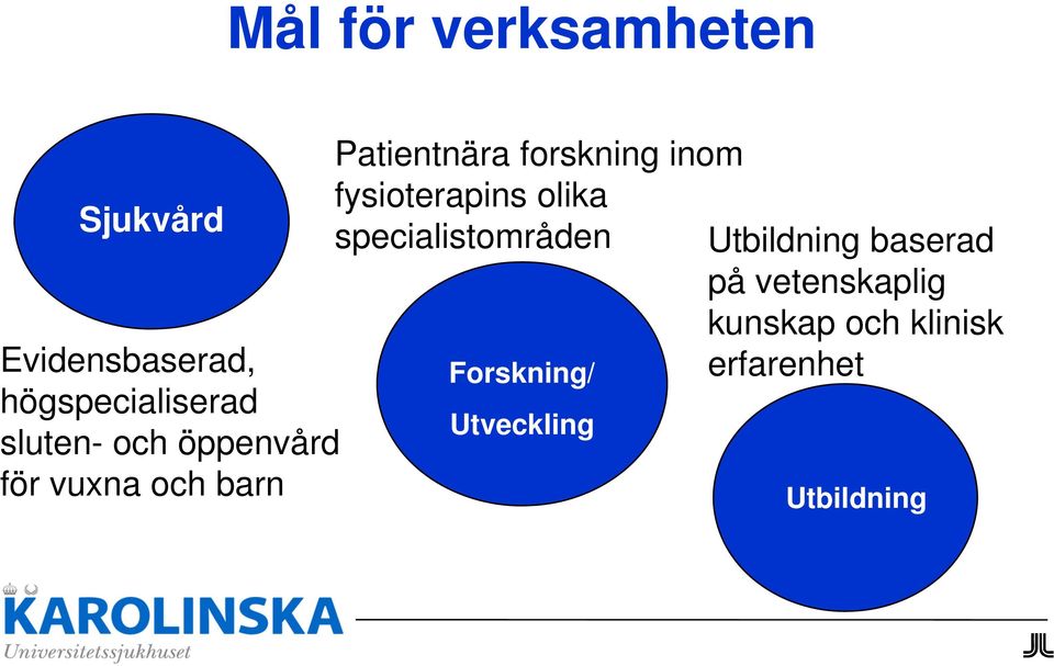 inom fysioterapins olika specialistområden Forskning/ Utveckling