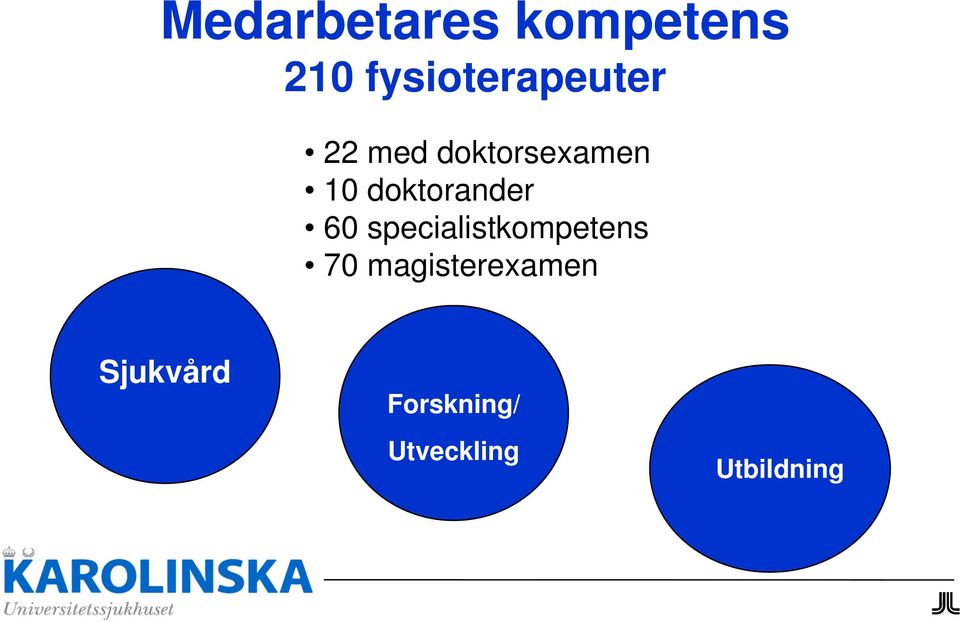 doktorander 60 specialistkompetens 70