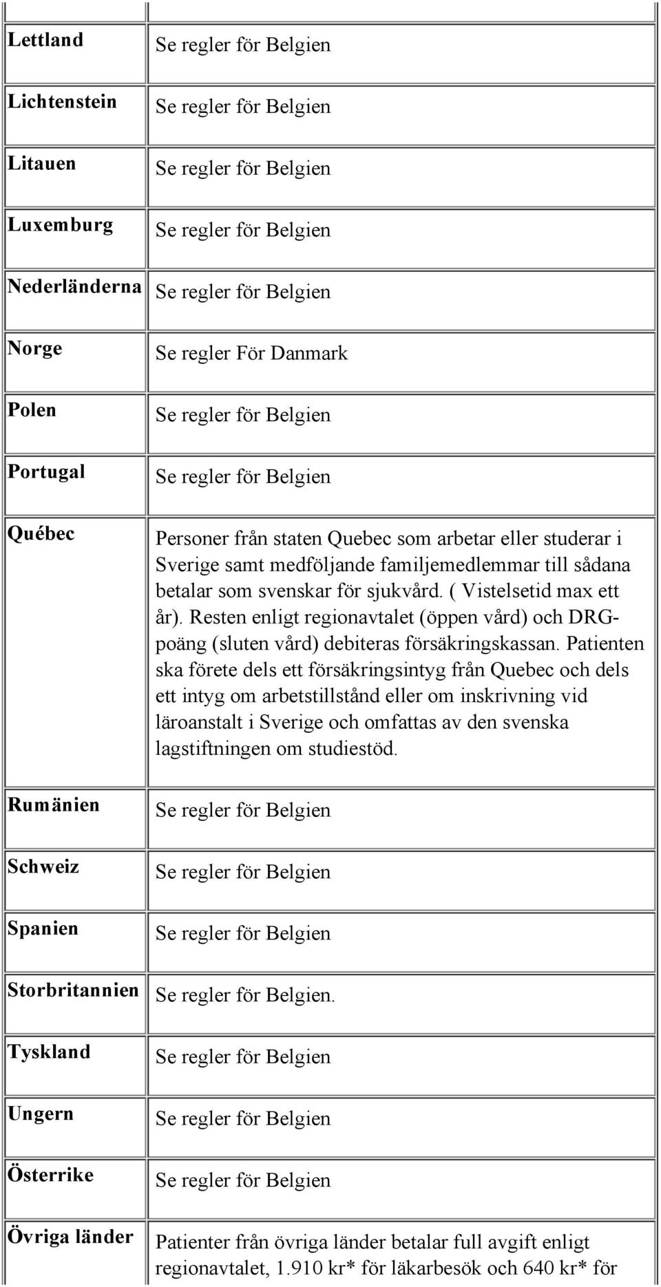 Resten enligt regionavtalet (öppen vård) och DRGpoäng (sluten vård) debiteras försäkringskassan.