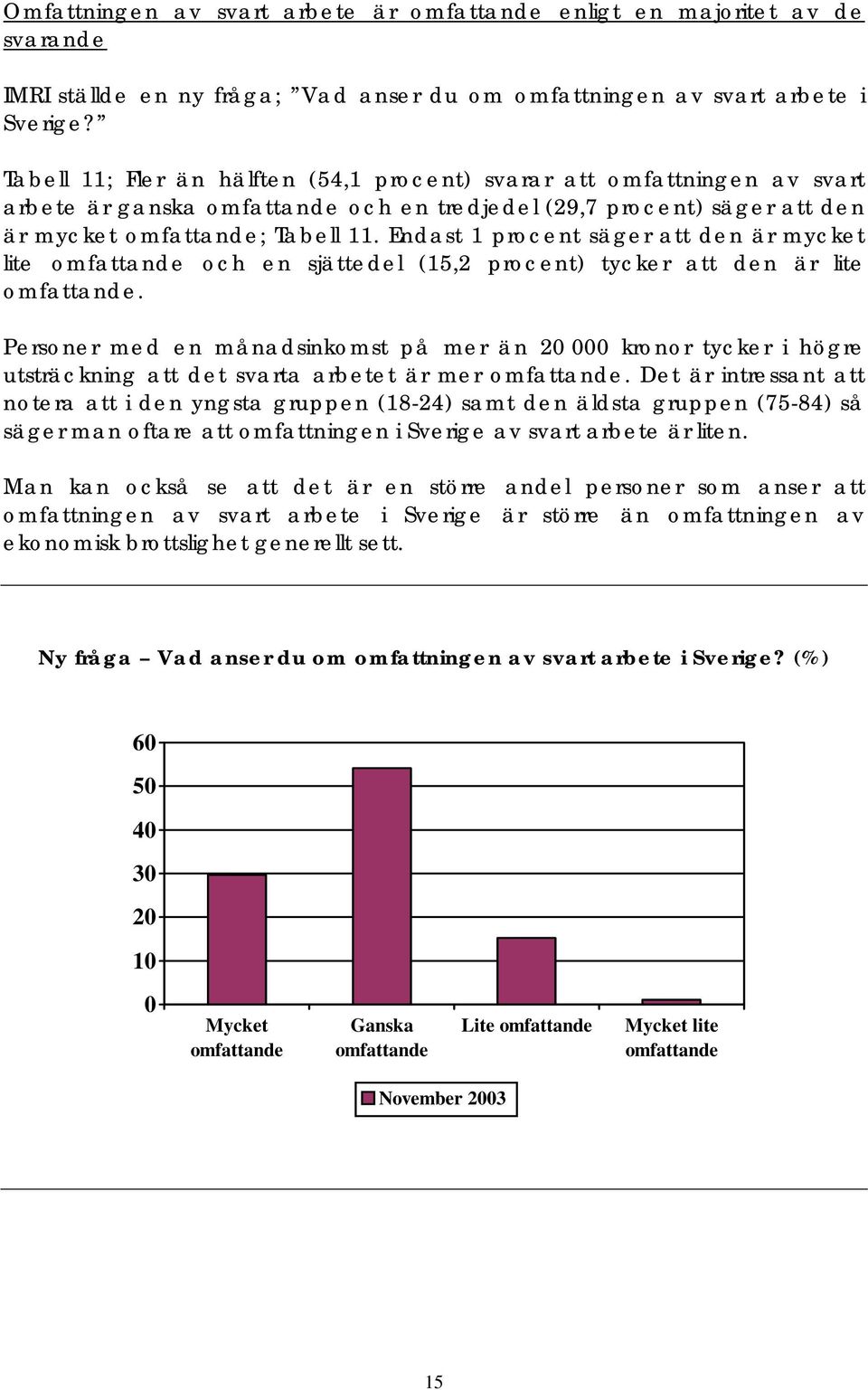 Endast 1 procent säger att den är mycket lite omfattande och en sjättedel (15,2 procent) tycker att den är lite omfattande.