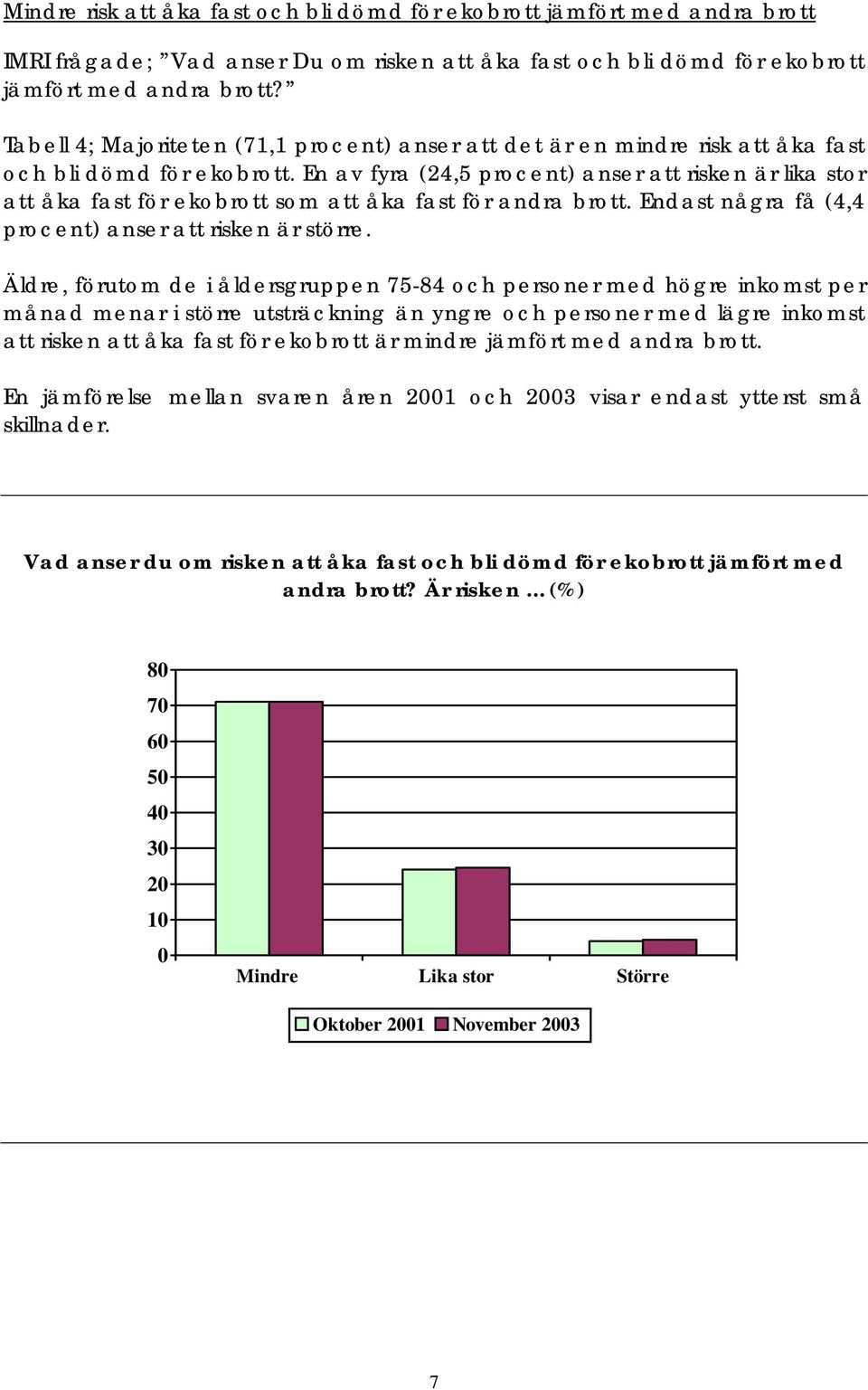 En av fyra (24,5 procent) anser att risken är lika stor att åka fast för ekobrott som att åka fast för andra brott. Endast några få (4,4 procent) anser att risken är större.