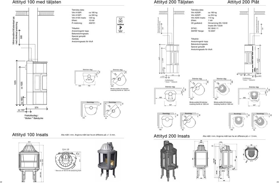 A200T: Vikt A200 insats: Effekt: CE godkänd: ca 190 kg ca 255 kg 110 kg 7 kw Omramning EN-13240 insats EN-13229 SITAC: SC 0042-11 SINTEF Norge: 10-0307 Tillbehör: Anslutningsrör topp