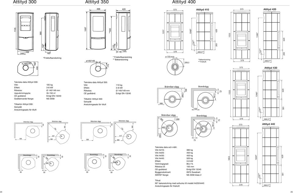 Tekniska data Attityd 300: Vikt: 105 kg Effekt: 3-8 kw Rökstos: Ø 140/149 mm Uppvärmningsyta: 35-1 m 2 CE godkänd: Enligt EN-13240 Godkännande Norge: NS-3058 Tillbehör Attityd 300: Golvplåt