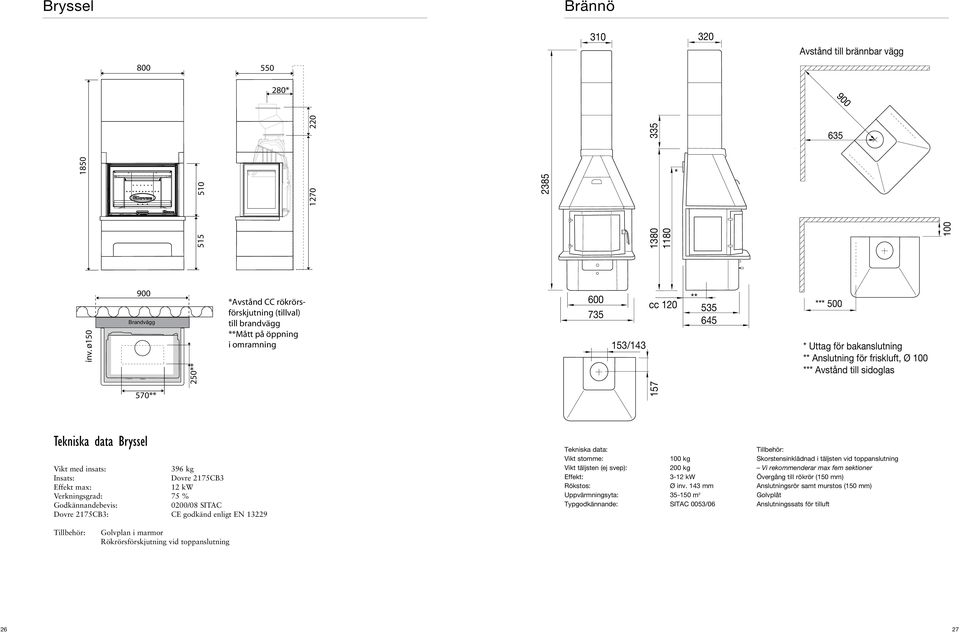 friskluft, Ø *** Avstånd till sidoglas 570** 157 Tekniska data Bryssel Vikt med insats: 396 kg Insats: Dovre 2175CB3 Effekt max: 12 kw Verkningsgrad: 75 % Godkännandebevis: 0200/08 SITAC Dovre