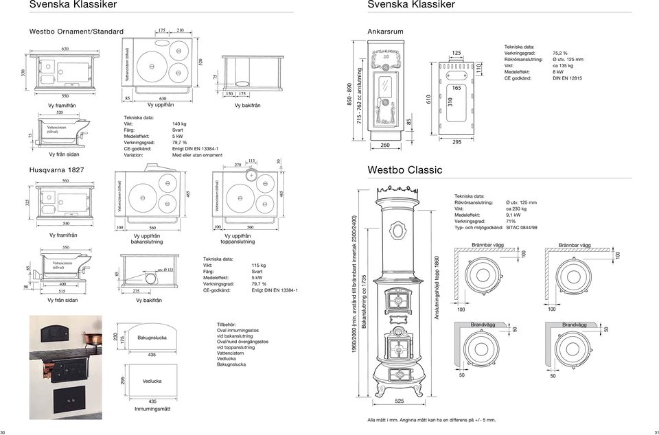 Verkningsgrad: 75,2 % Rökrörsanslutning: Ø utv.