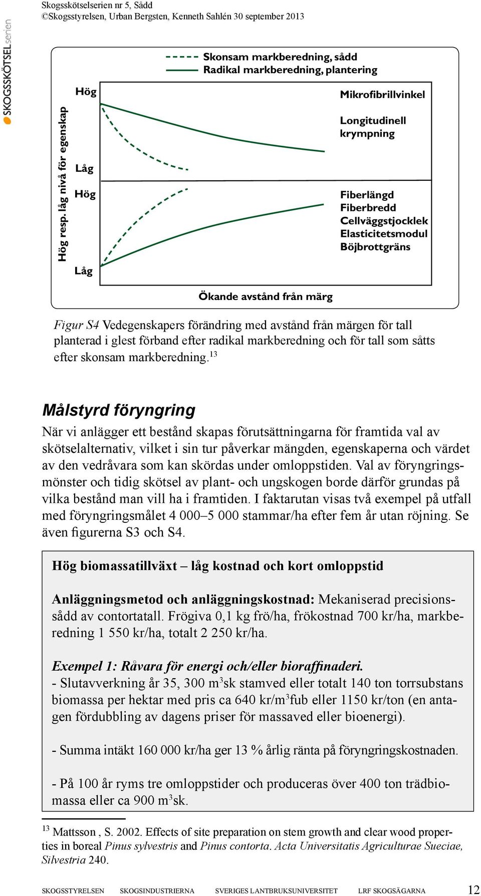 avstånd från märgen för tall planterad i glest förband efter radikal markberedning och för tall som såtts efter skonsam markberedning.