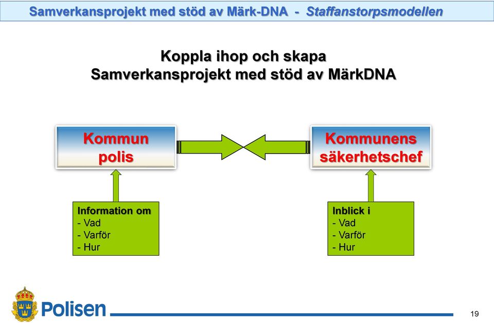 Koppla ihop och skapa Samverkansprojekt med stöd av MärkDNA