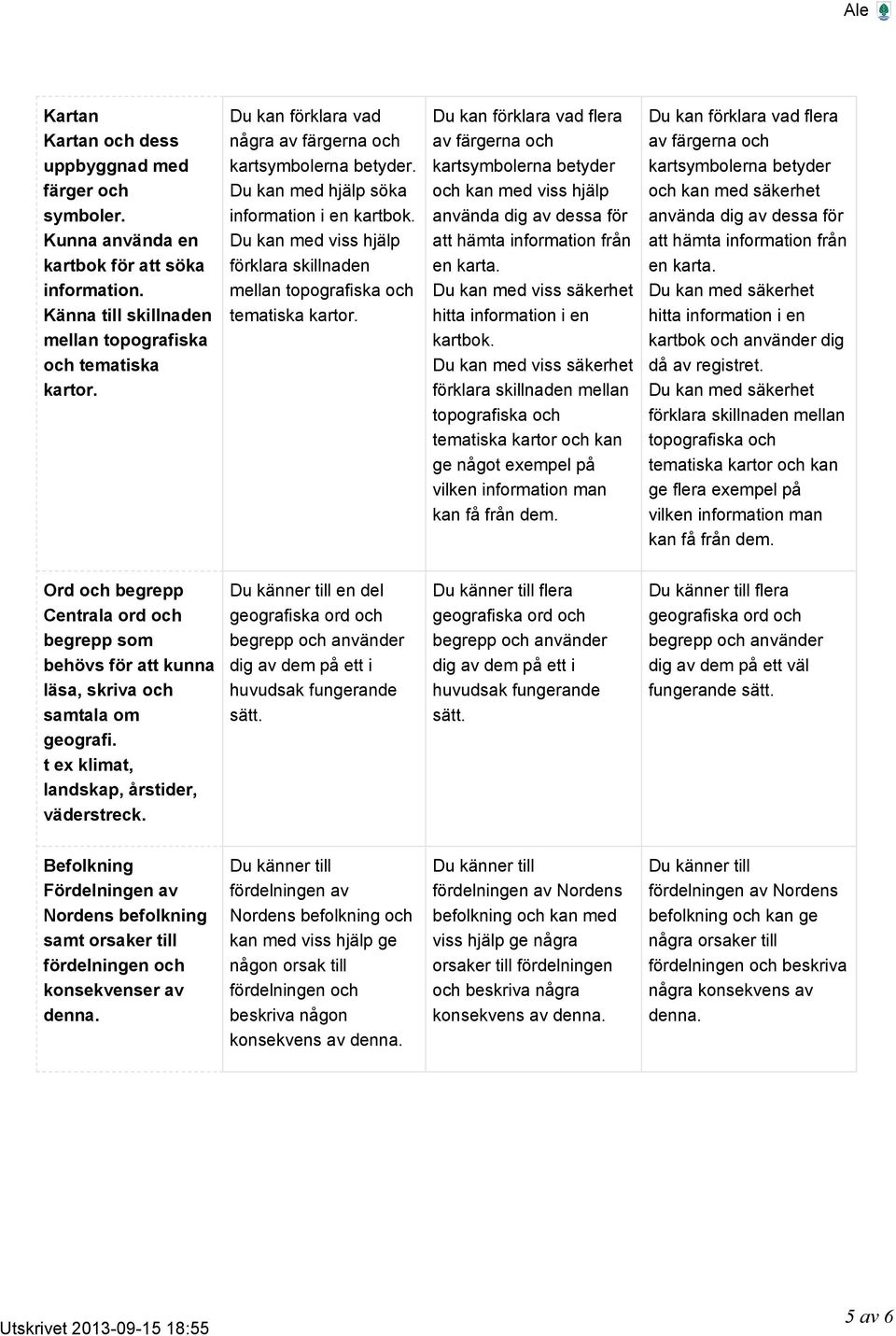 Du kan förklara vad flera av färgerna och kartsymbolerna betyder och kan med viss hjälp använda dig av dessa för att hämta information från en karta. hitta information i en kartbok.