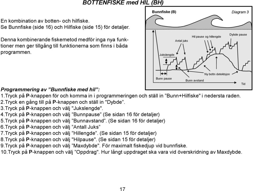 Jukslengde Antal juks Hil pause og hillengde Dybde pause Bunn pause Bunn avstand Ny bottn detektsjon Programmering av Bunnfiske med hil : 1.