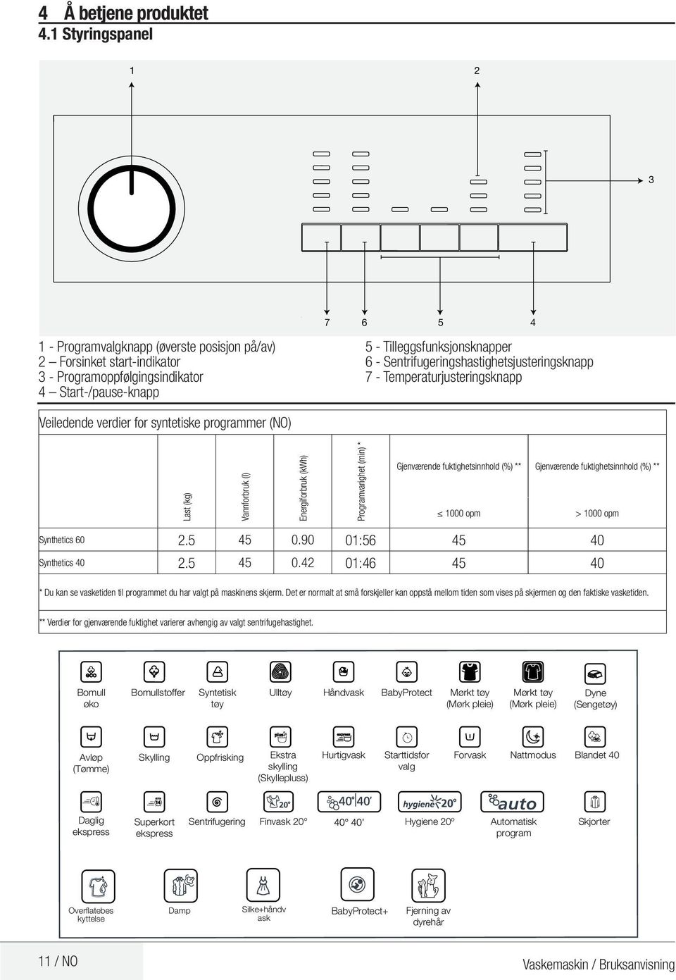 7 6 5 5 - Tilleggsfunksjonsknapper 6 - Sentrifugeringshastighetsjusteringsknapp 7 - Temperaturjusteringsknapp 4 Last (kg) Vannforbruk (l) Energiforbruk (kwh) Programvarighet (min) * Gjenværende