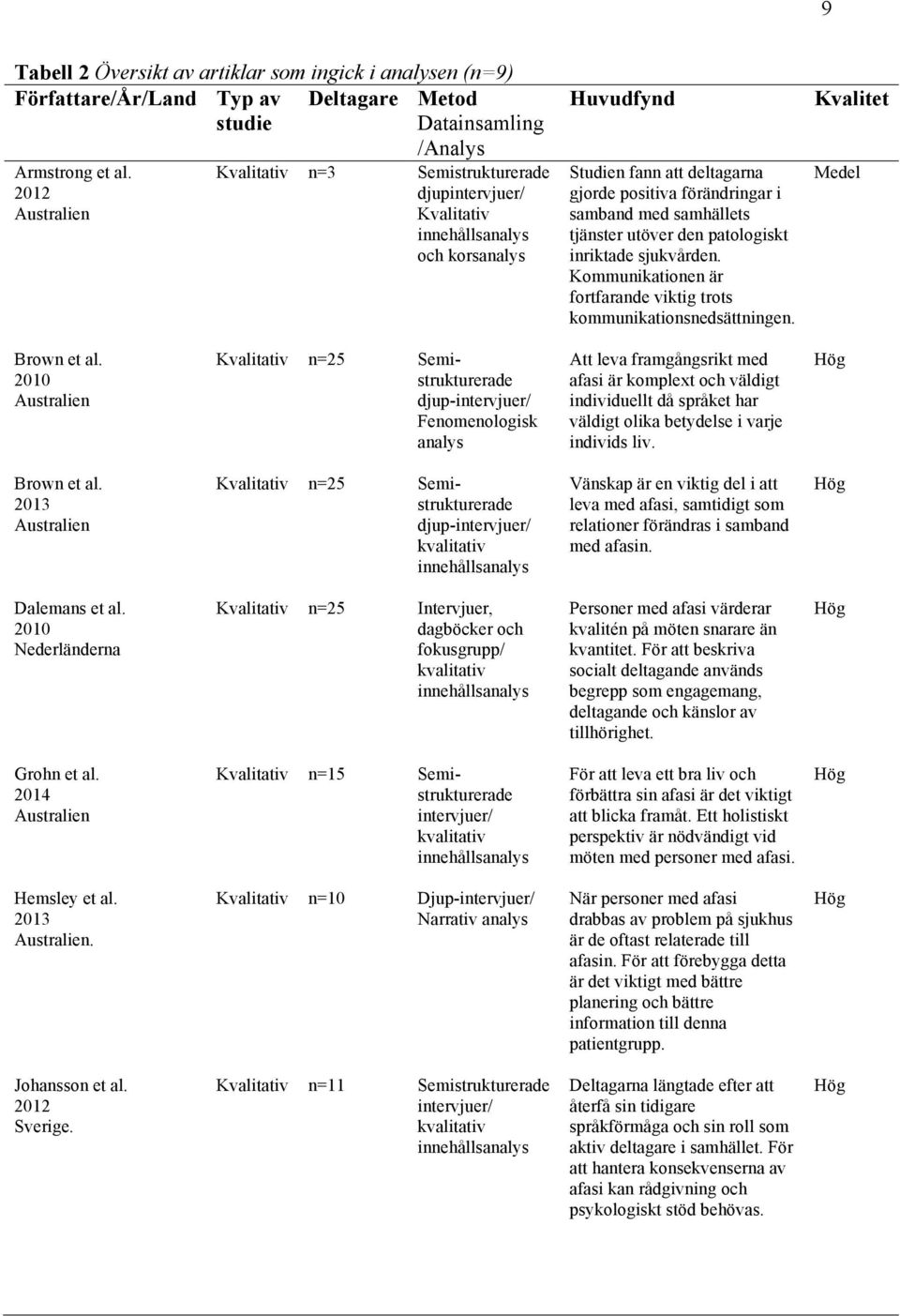 tjänster utöver den patologiskt inriktade sjukvården. Kommunikationen är fortfarande viktig trots kommunikationsnedsättningen. Kvalitet Medel Brown et al.
