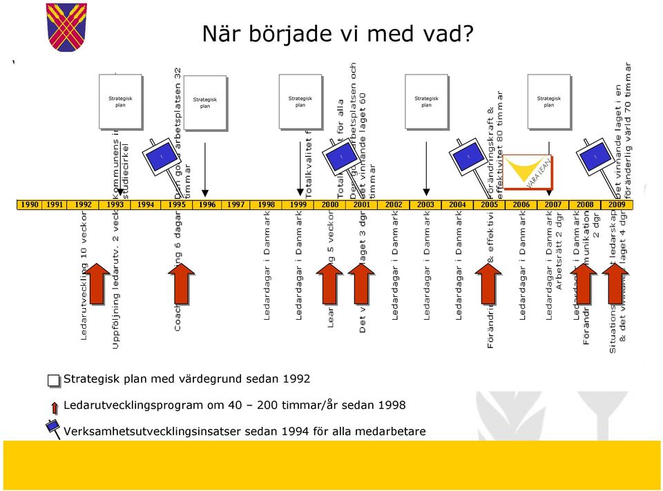 plan plan Strategisk Strategisk plan plan Strategisk Strategisk plan plan!