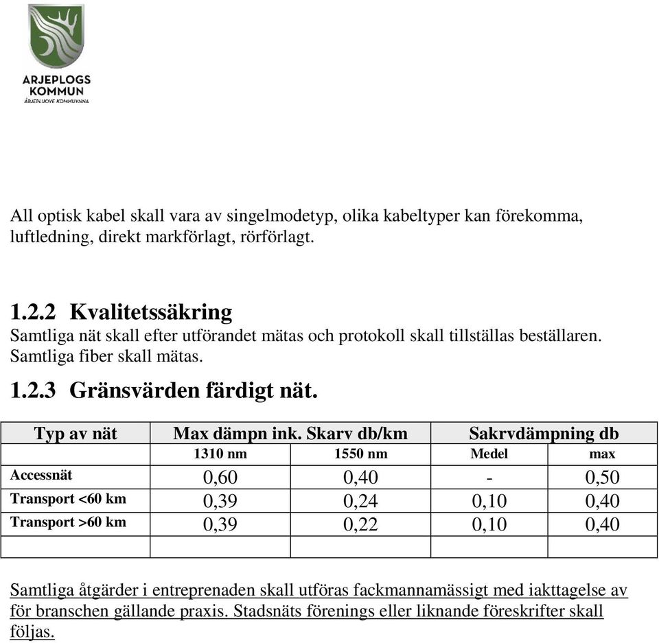 Typ av nät Max dämpn ink.