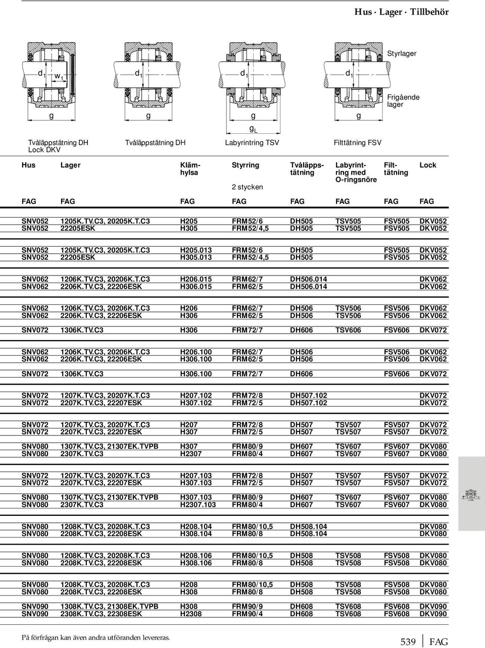 TV.C3, 20205K.T.C3 H205.013 FRM52/6 DH505 FSV505 DKV052 SNV052 22205ESK H305.013 FRM52/4,5 DH505 FSV505 DKV052 SNV062 1206K.TV.C3, 20206K.T.C3 H206.015 FRM62/7 DH506.014 DKV062 SNV062 2206K.TV.C3, 22206ESK H306.